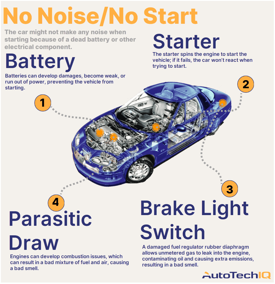 Car Making Noise After Engine Turned off