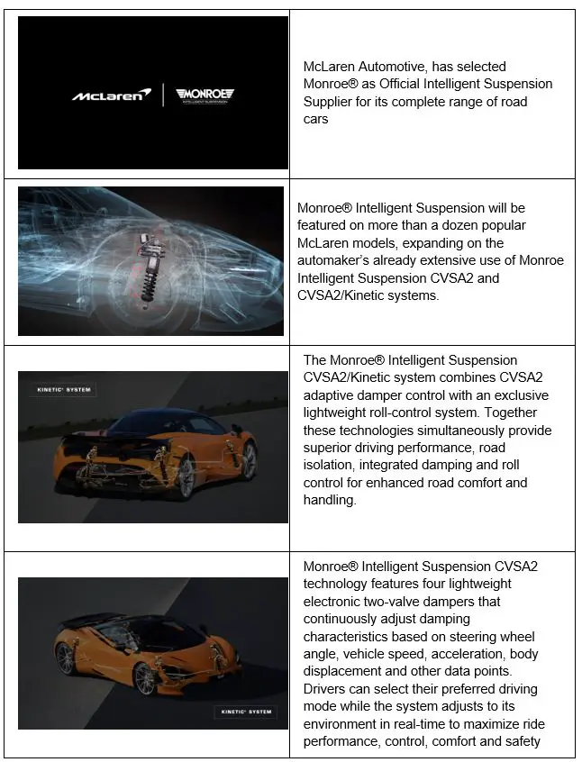 Chassis Control System Error