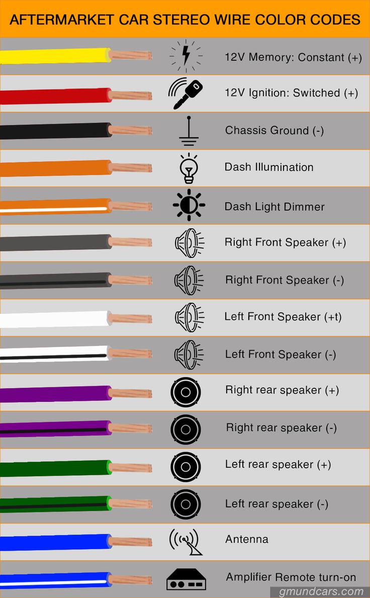 Color Code for Tail Light Wiring