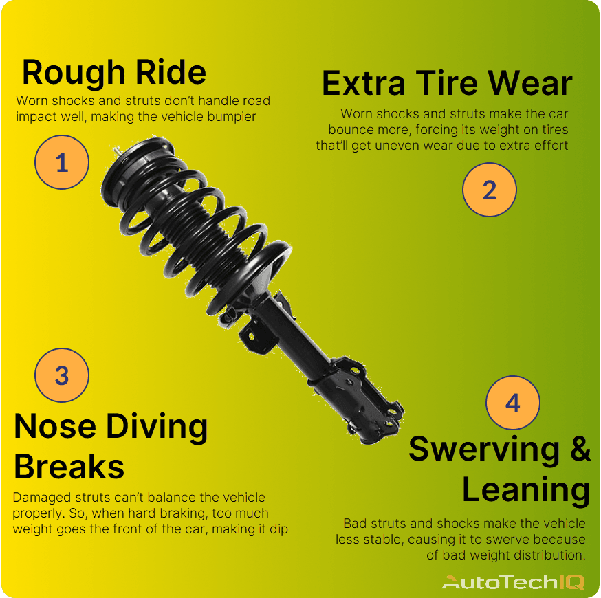 How Long Can You Drive With Bad Struts