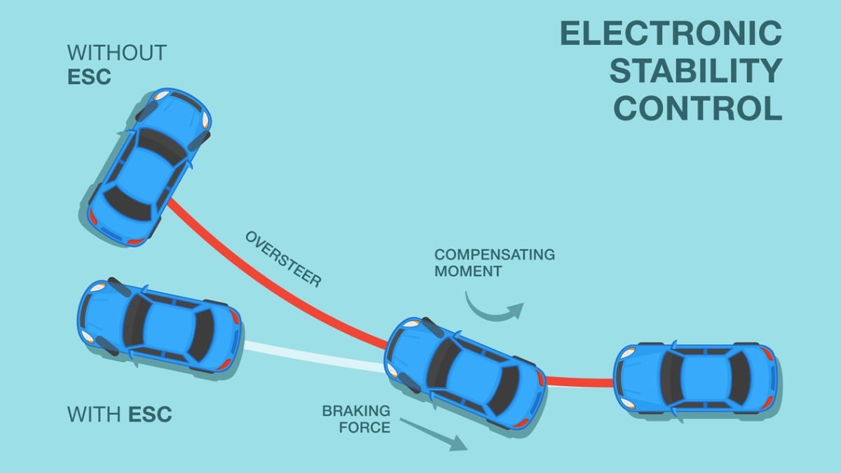 How to Fix Service Electronic Stability Control